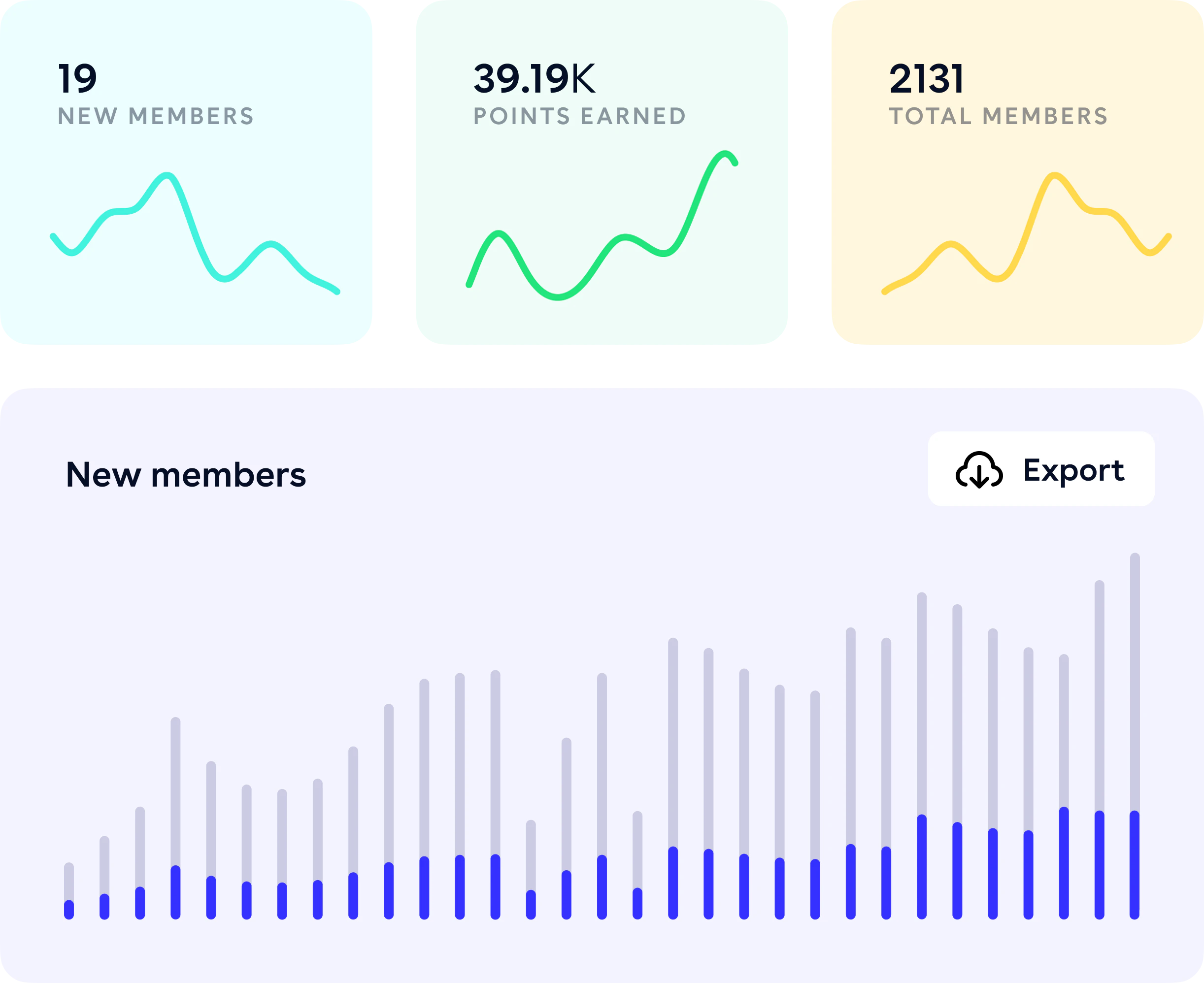 Rewards Analytics