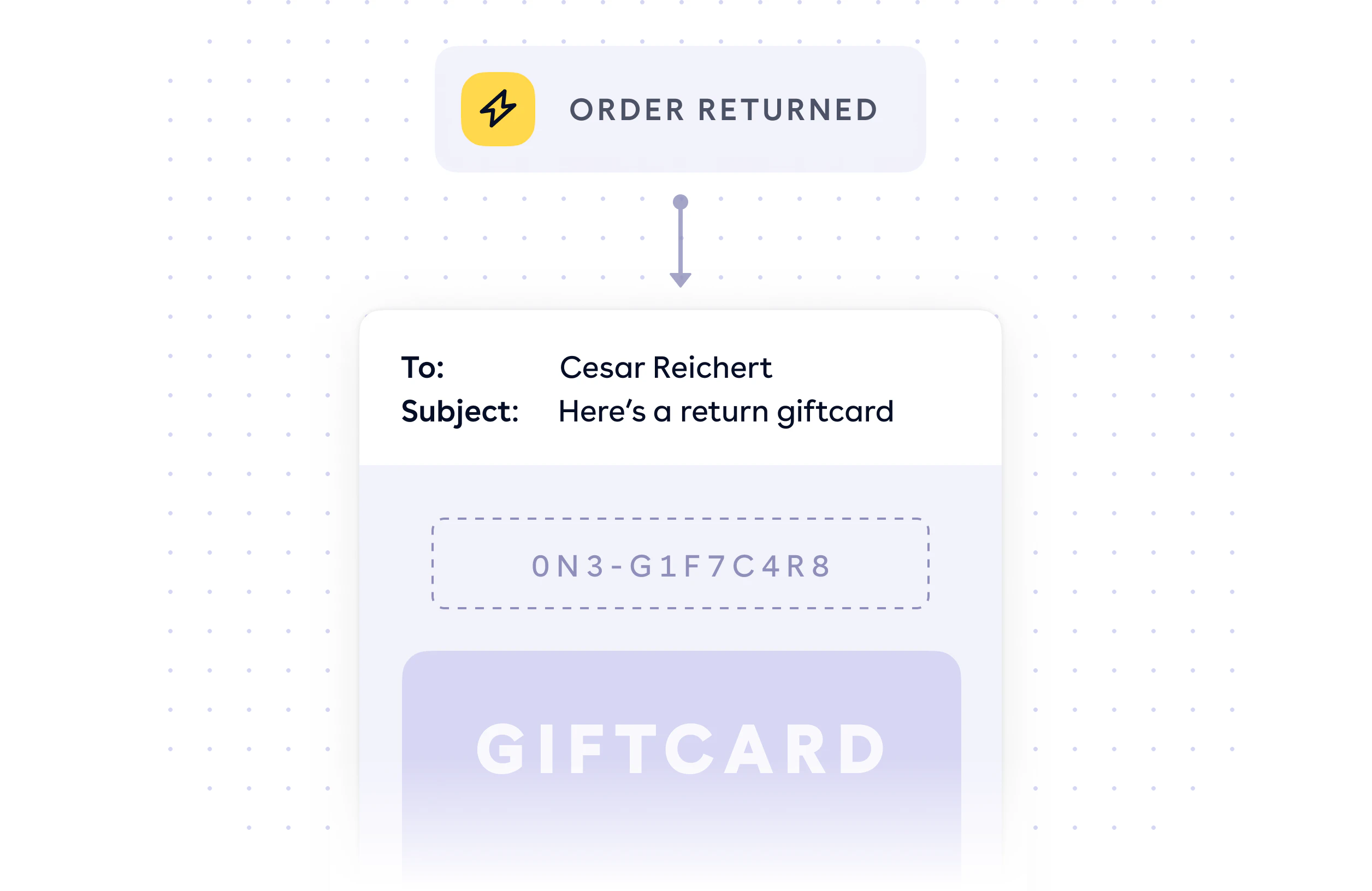 giftcard sending 