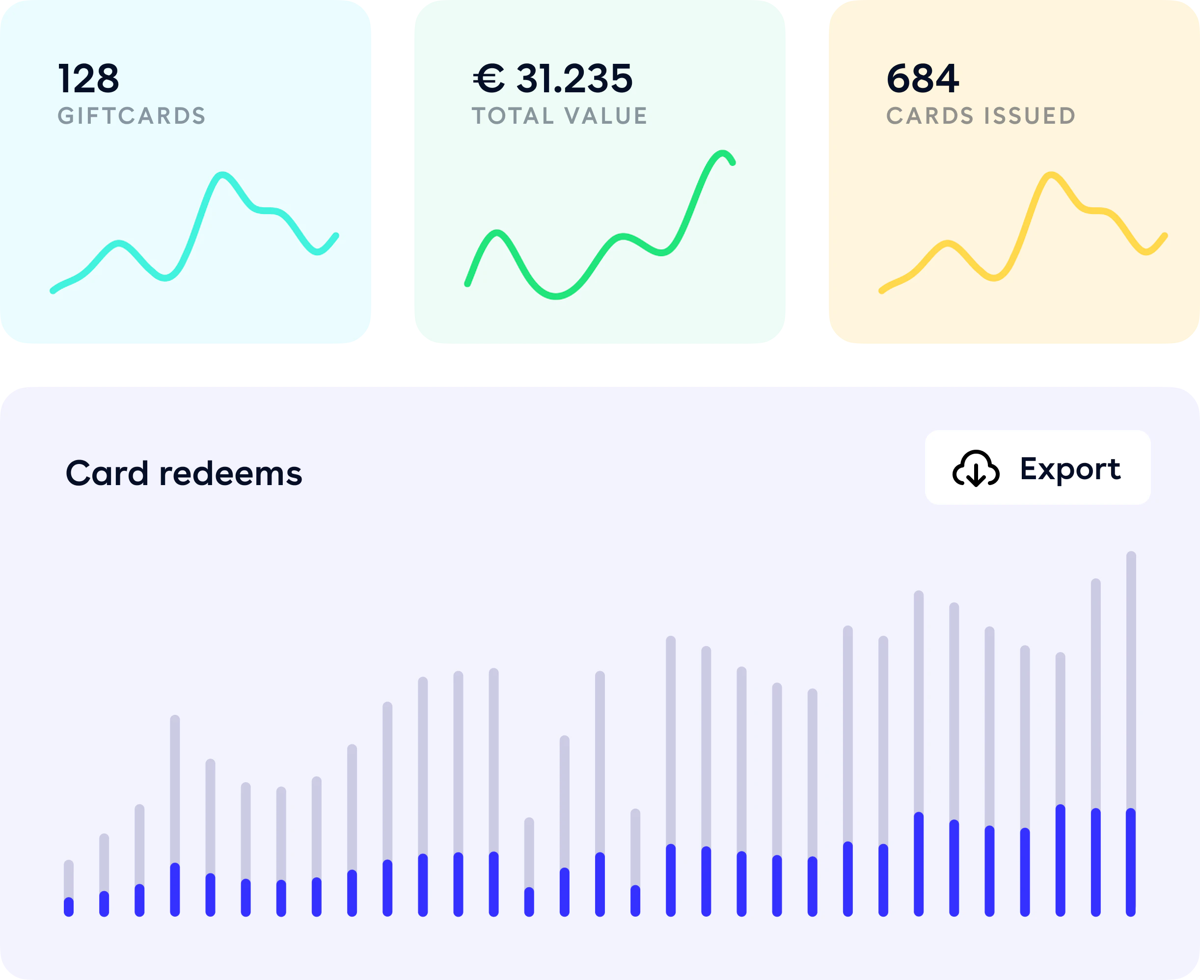 Cadeaukaarten analyses 