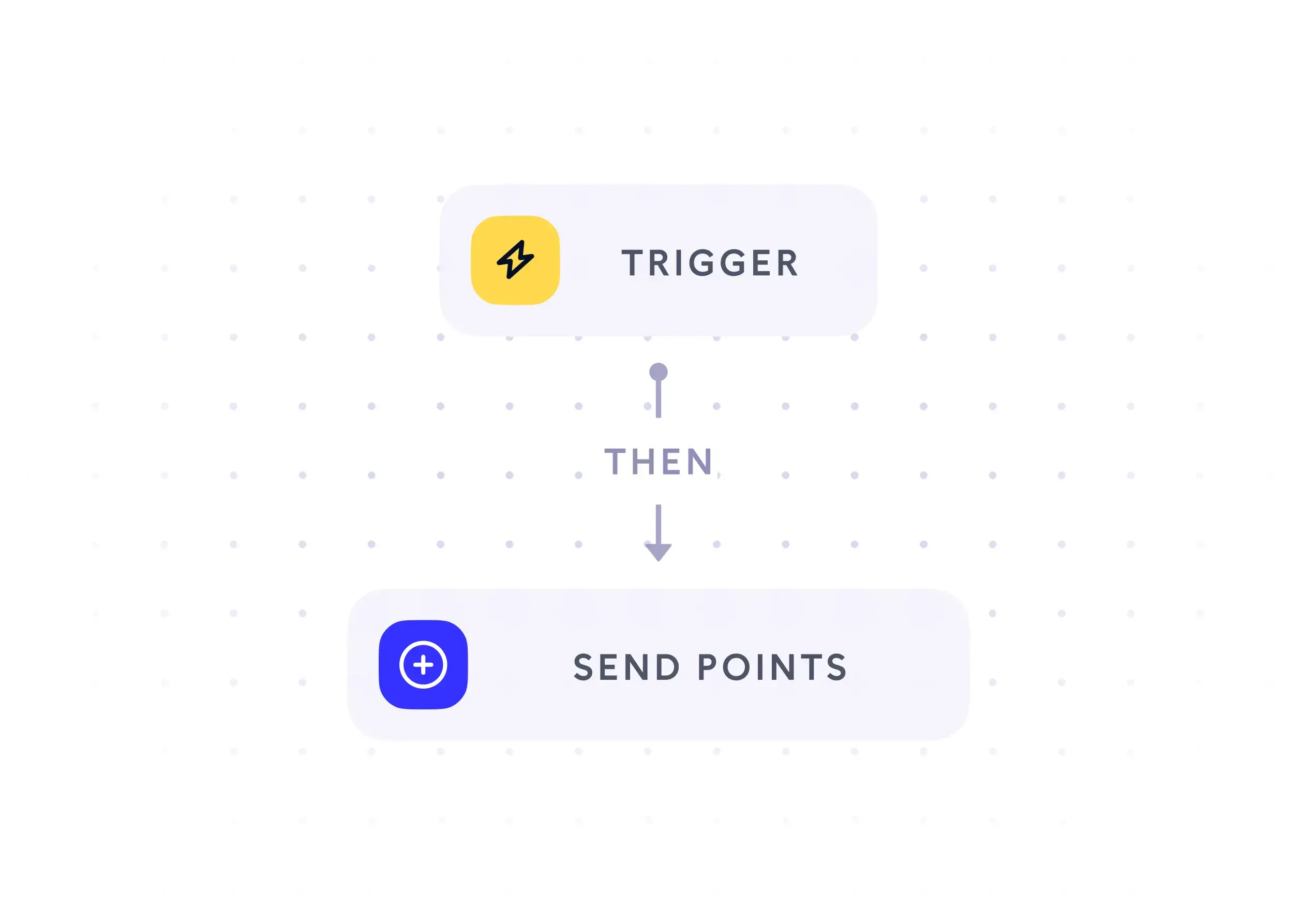 Workflow Automatisierung Trigger