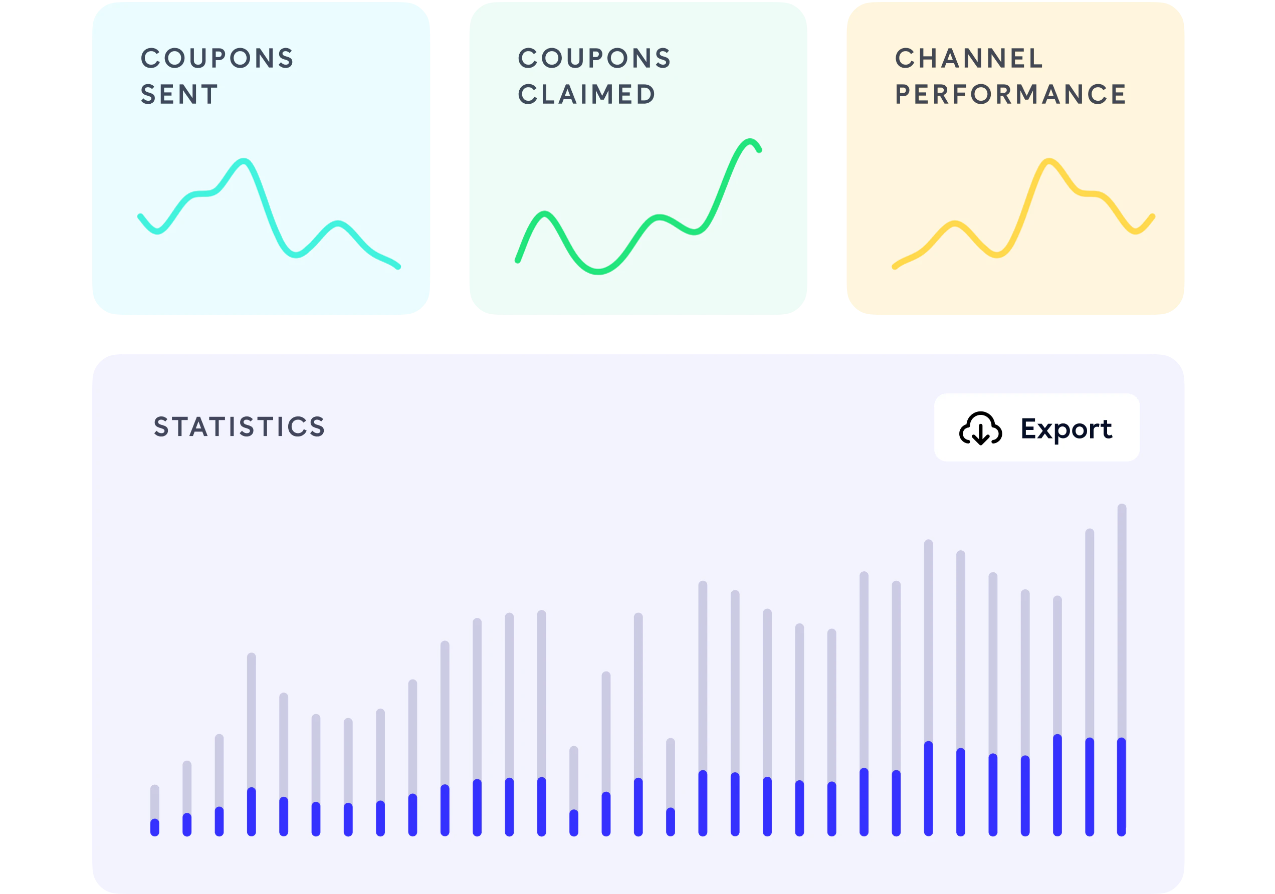 couponresultaten bijhouden