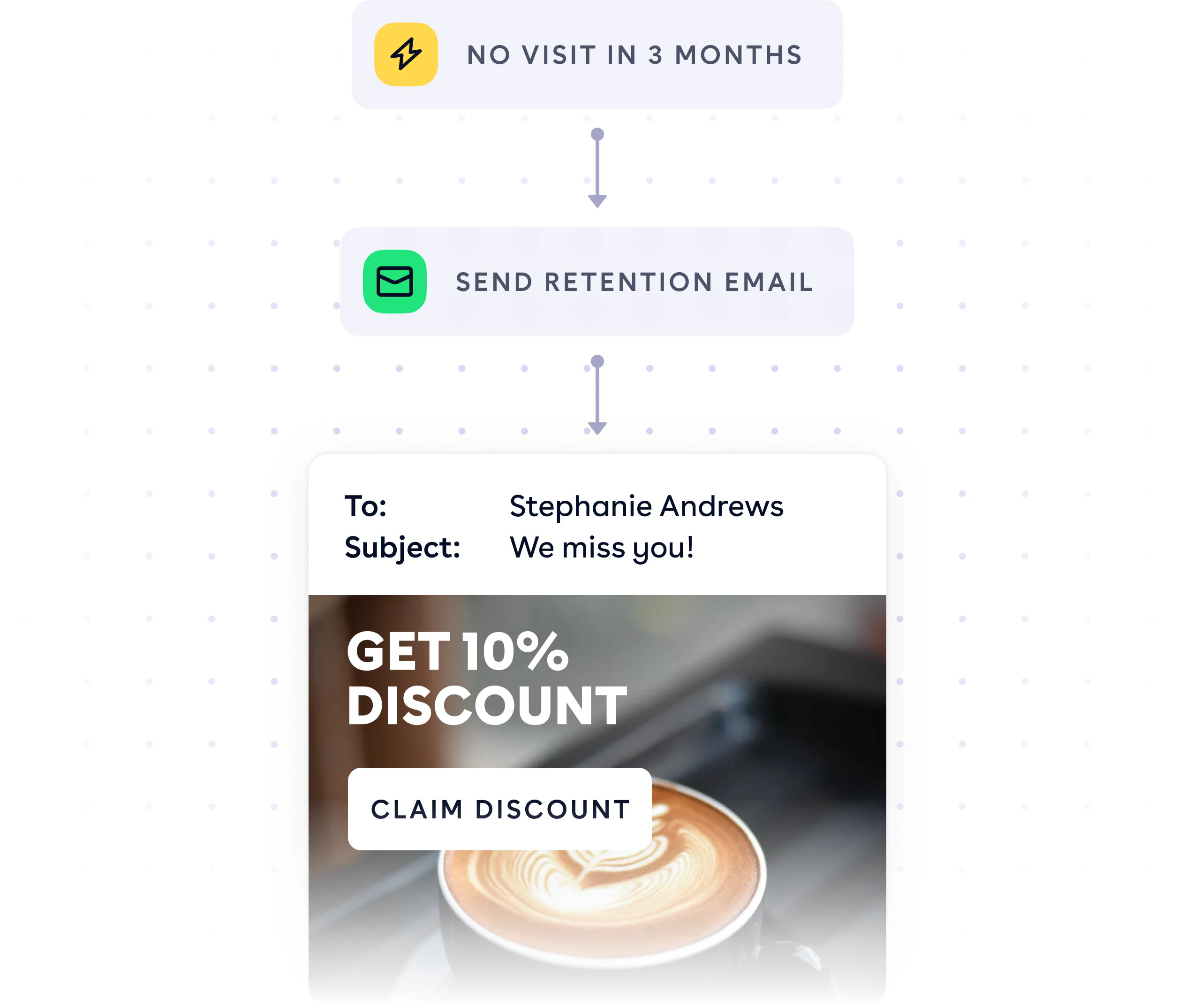 Email marketing reactivatie email