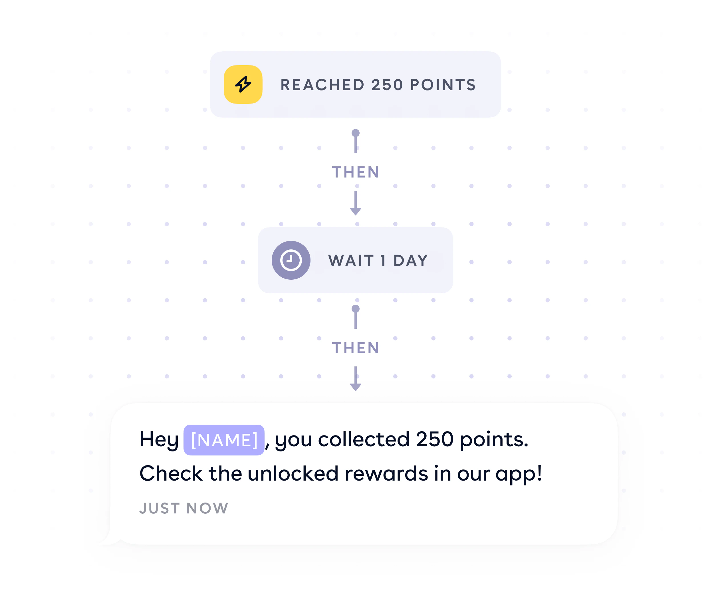 loyalty automation point updates