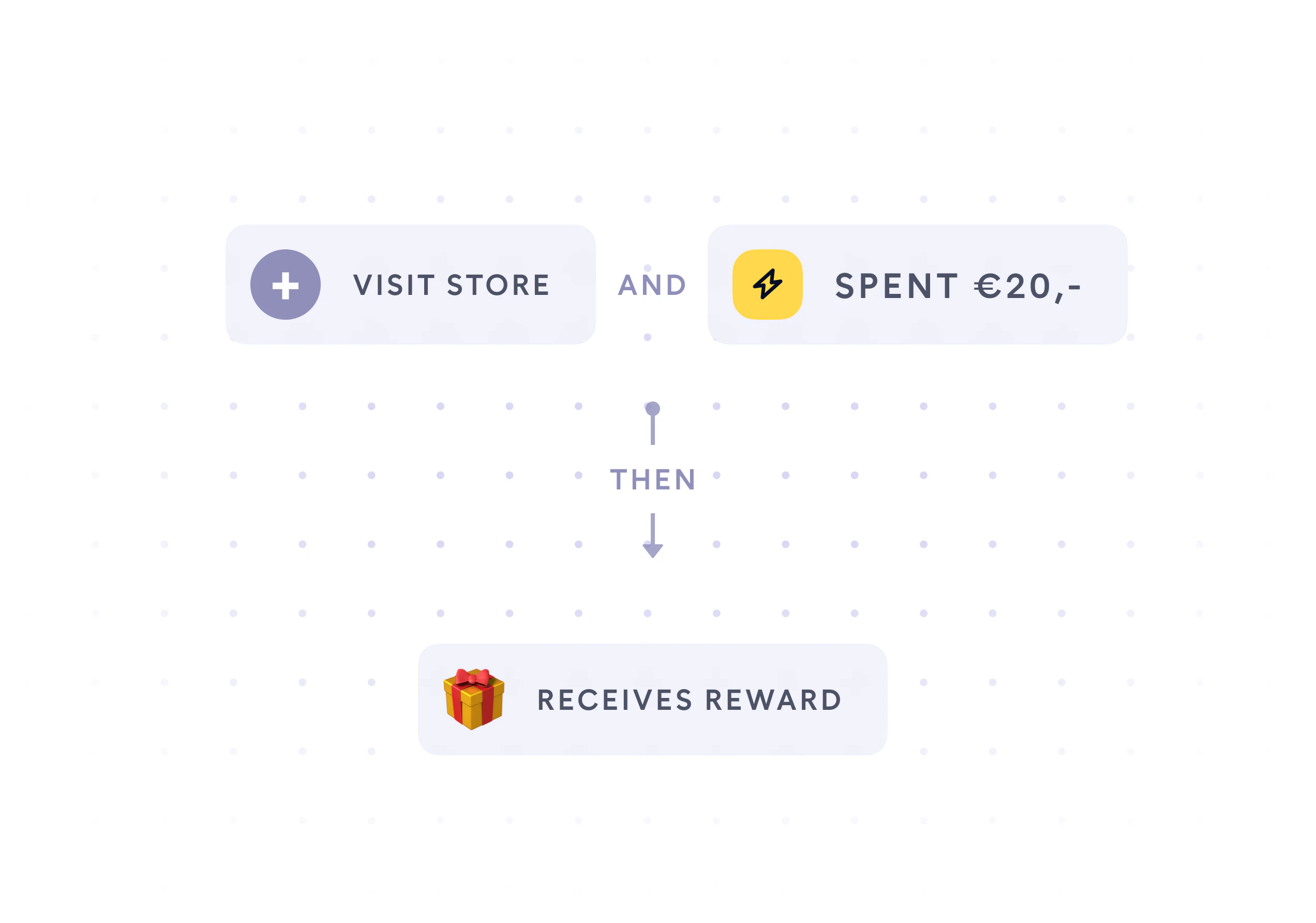 brand loyalty rewards program