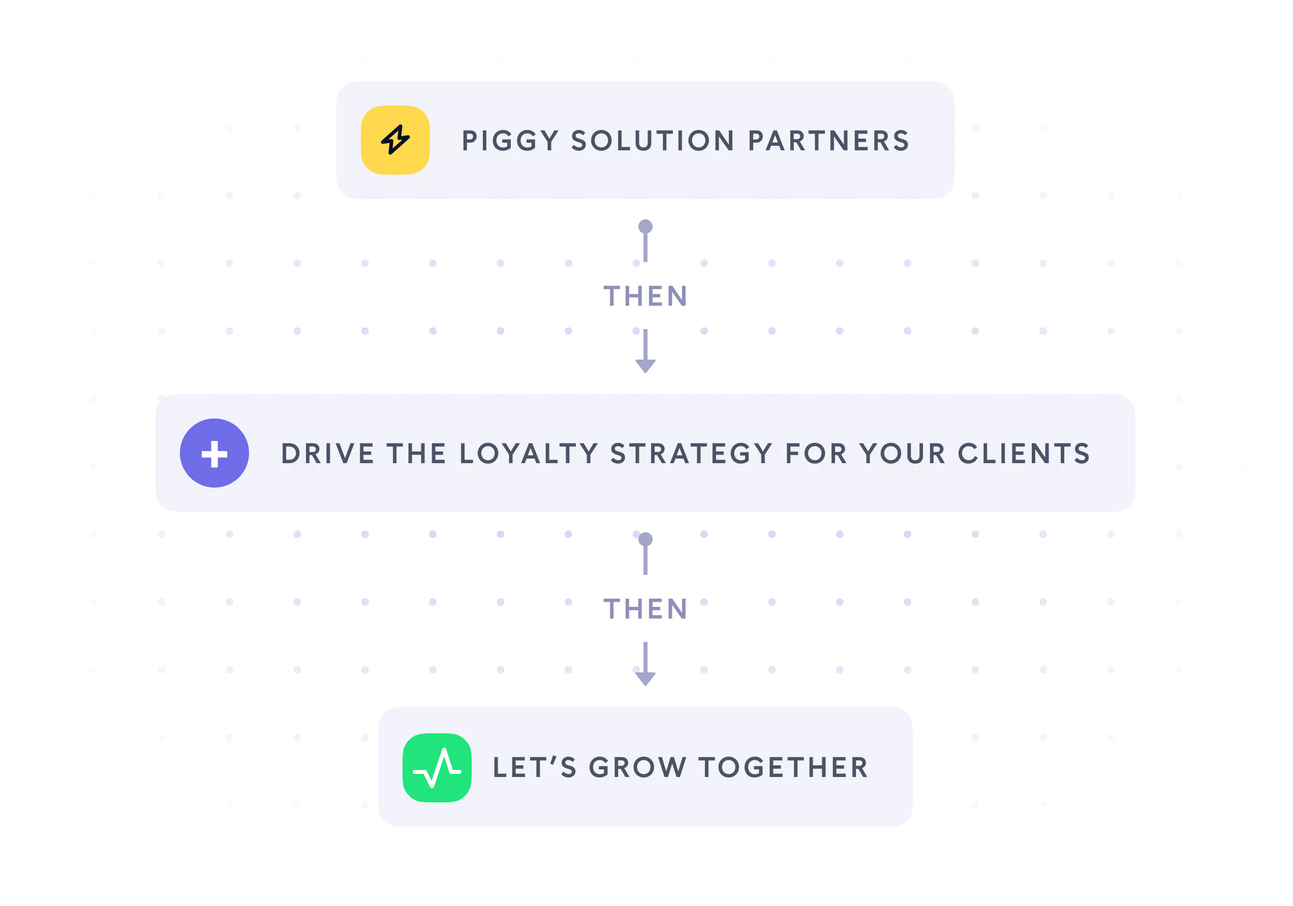 piggy solution partners