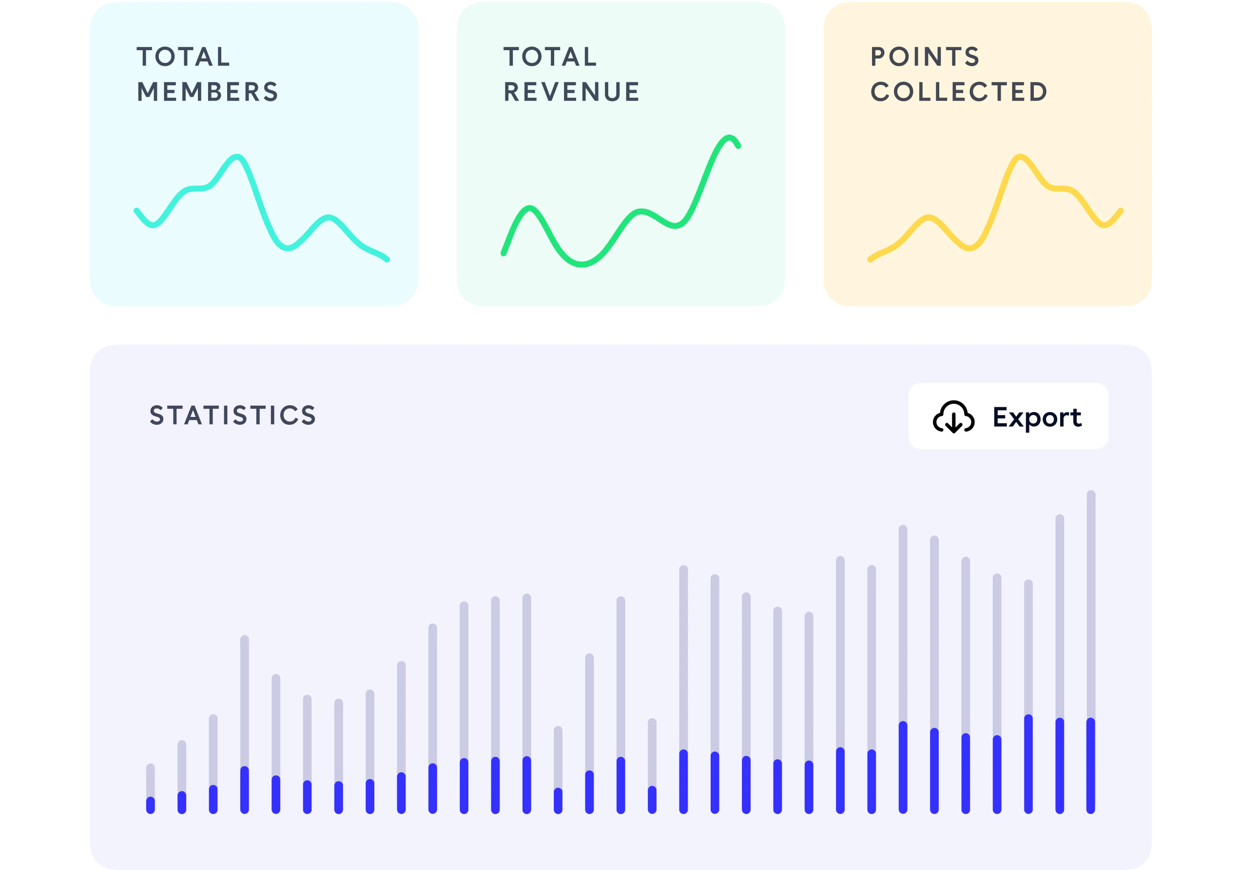 Klanten data