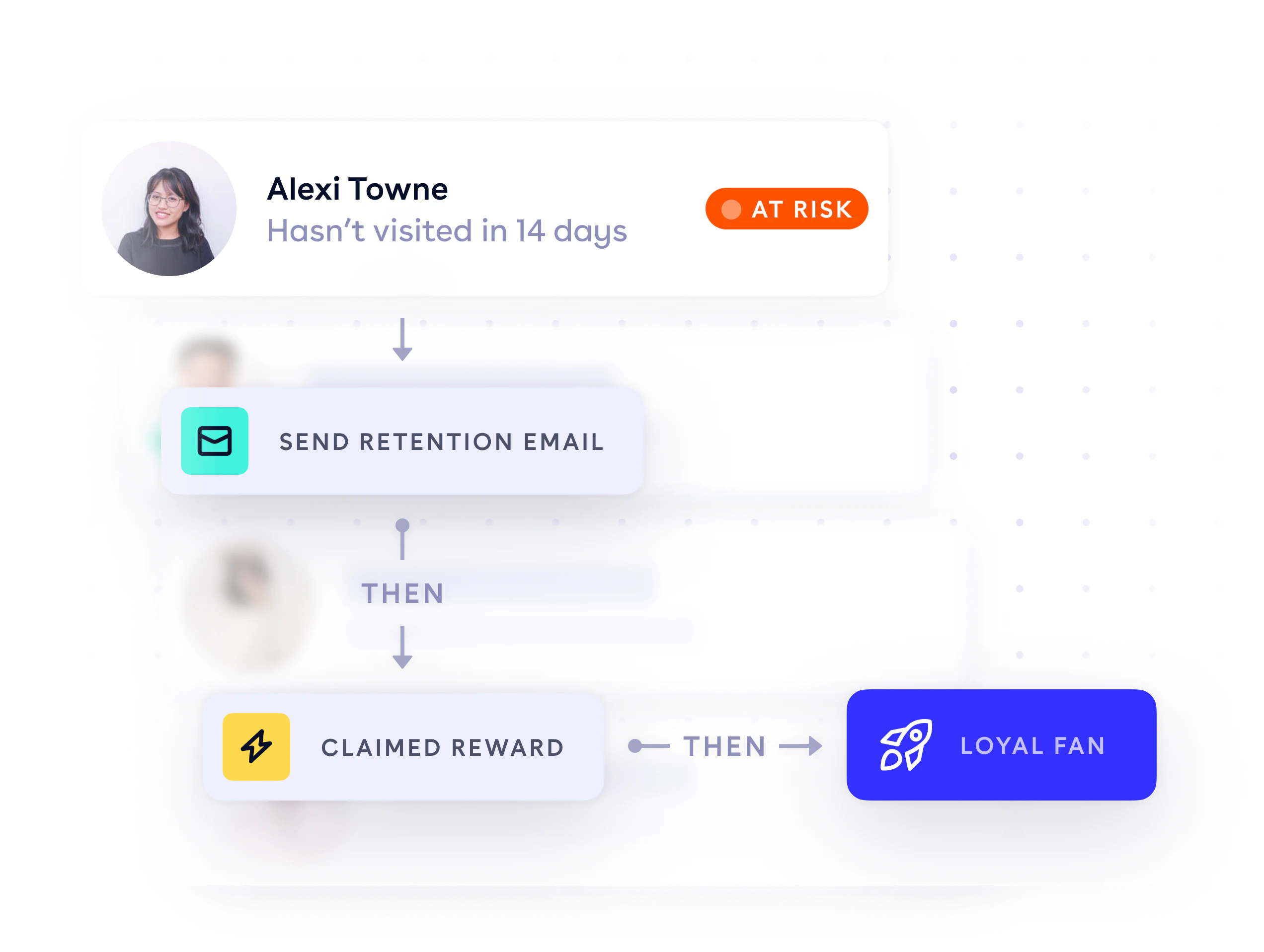 customer-loyalty-lifecycle