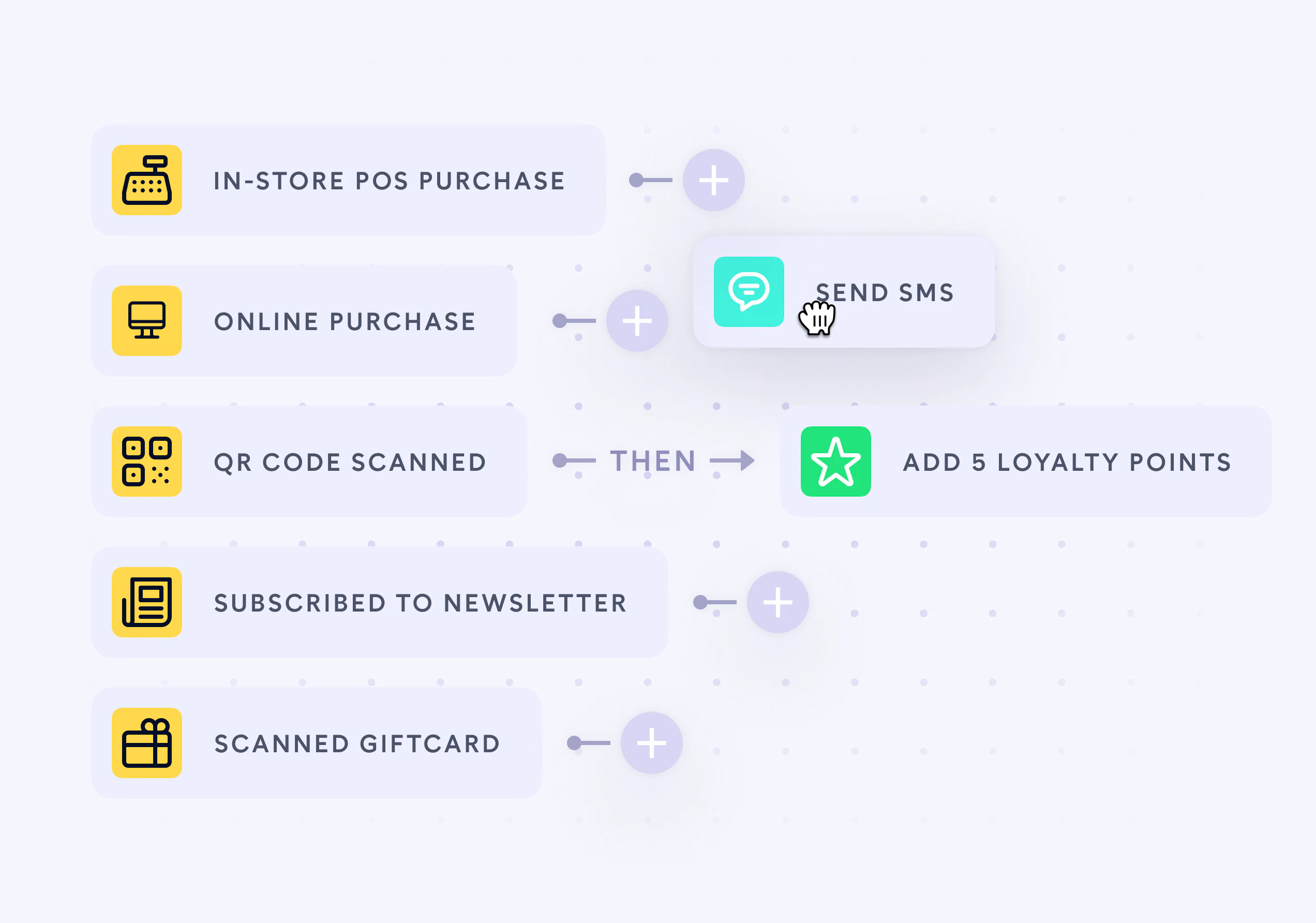 omnichannel rewards program