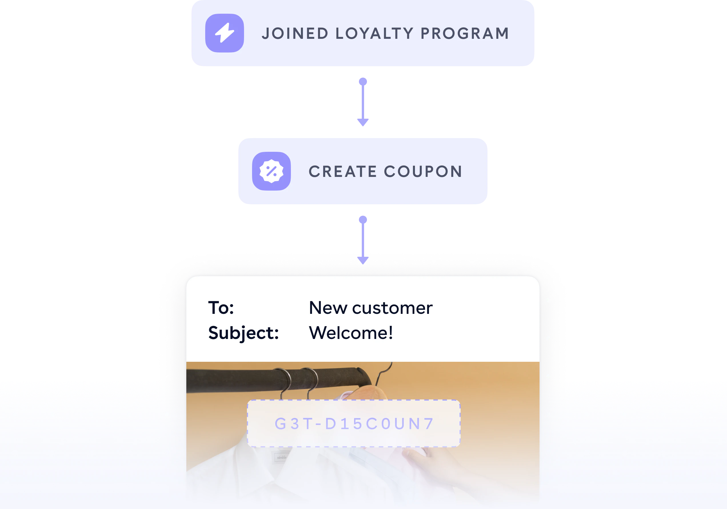 loyalty program coupon