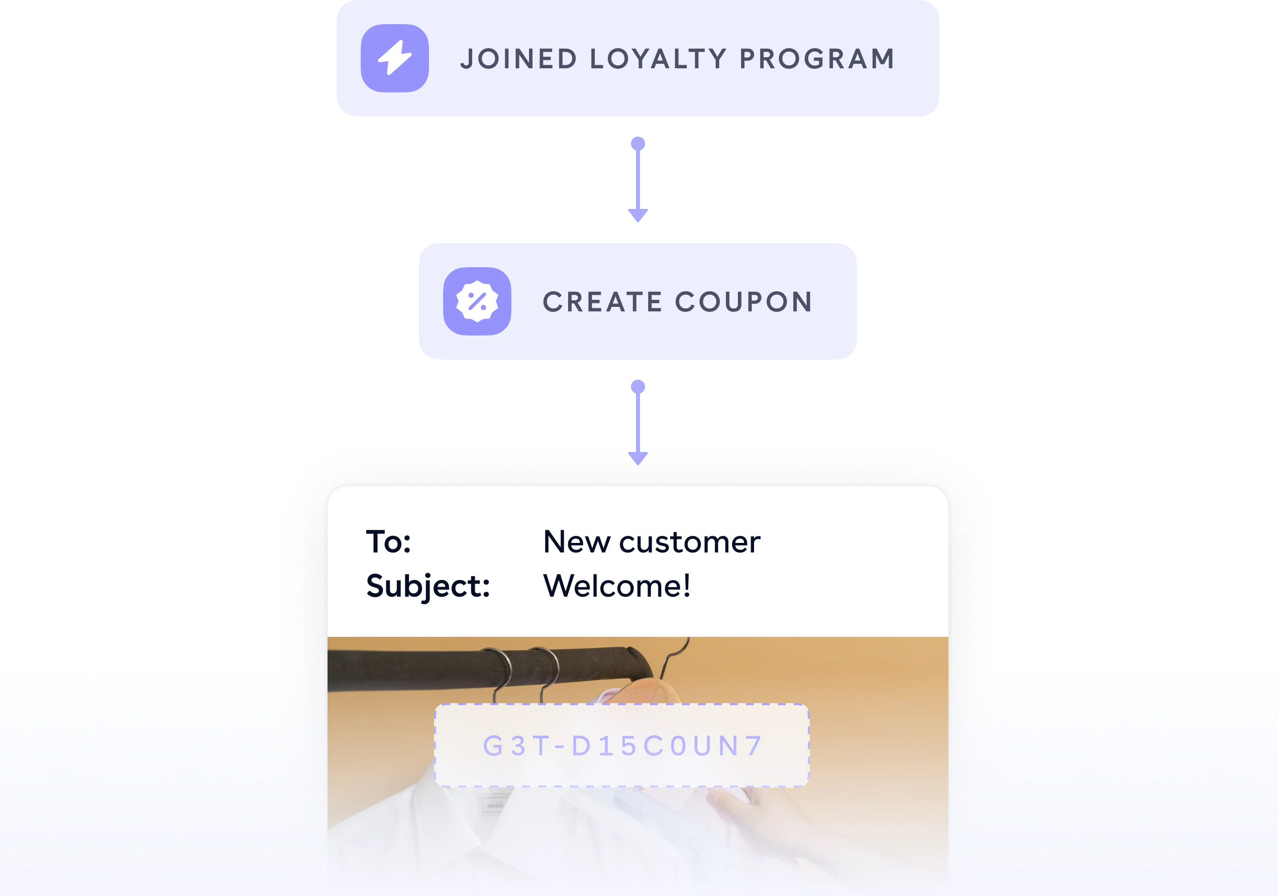 email-marketing-retail
