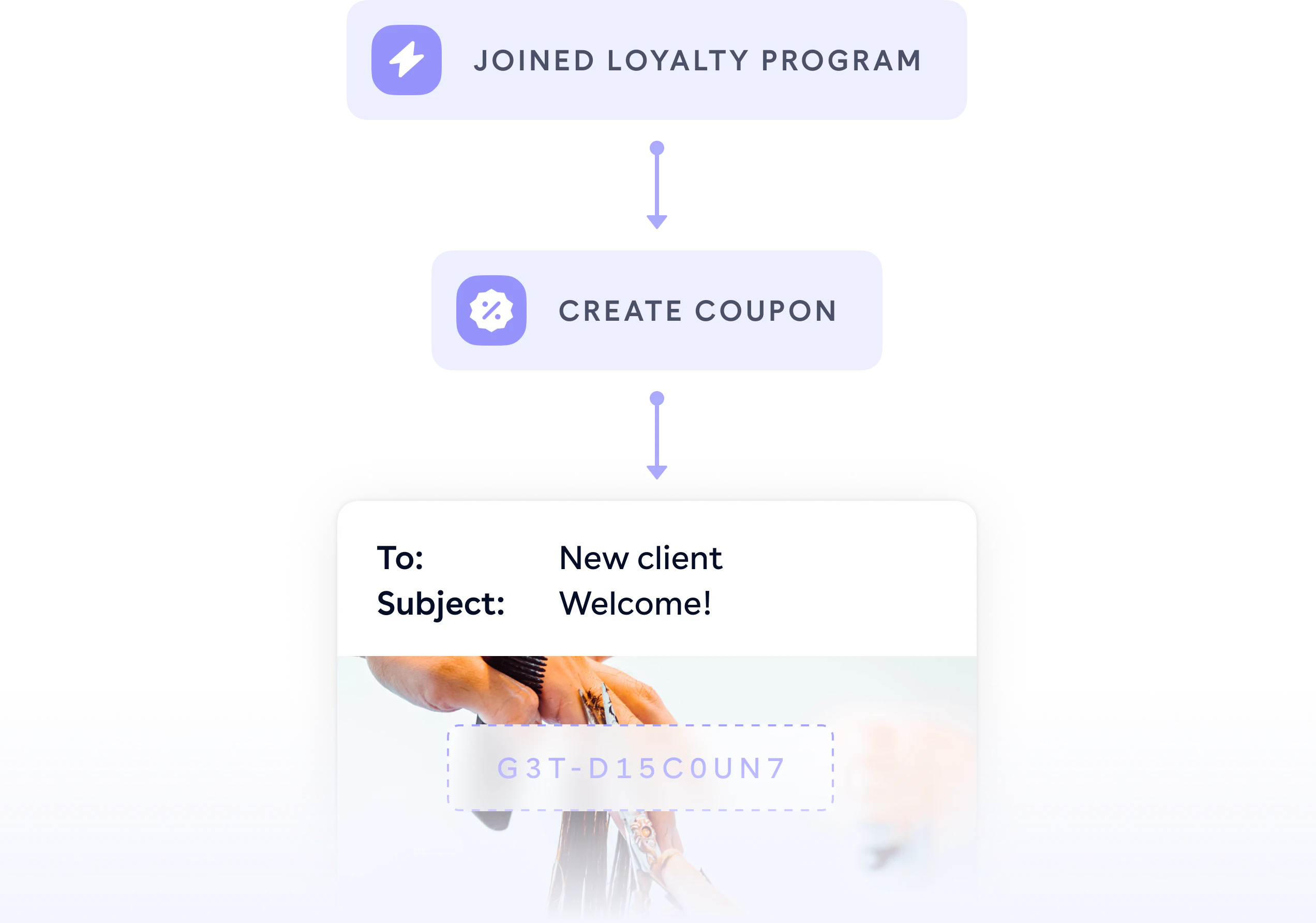 Email marketing hairdresser