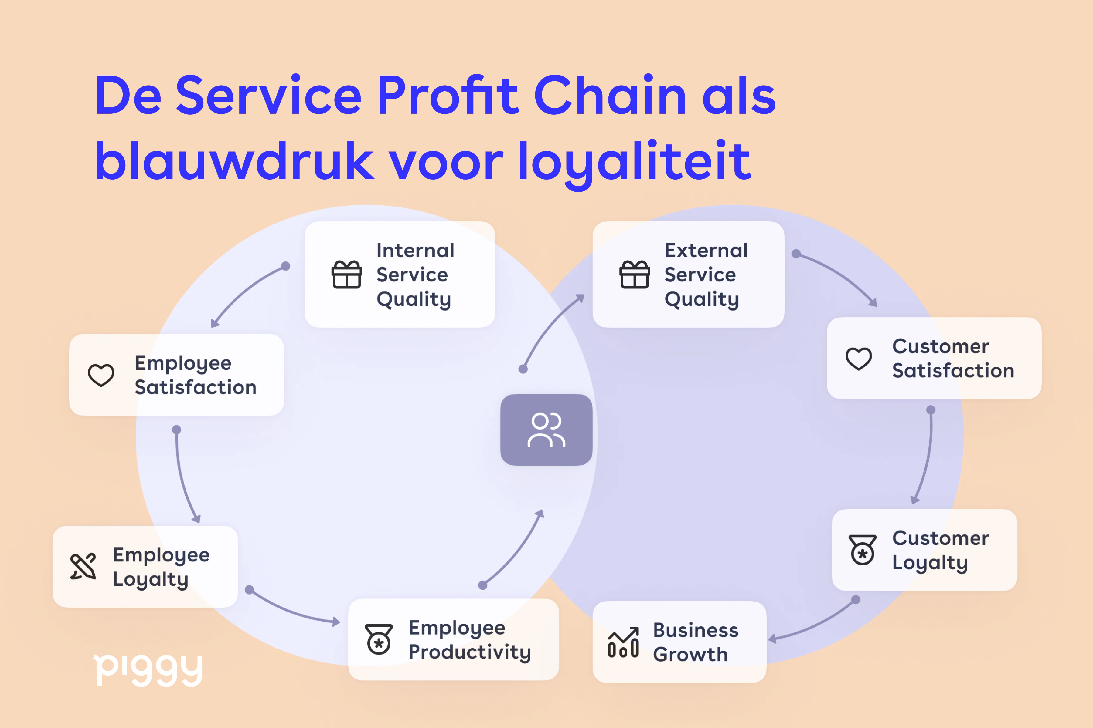 service-profit-chain-nl
