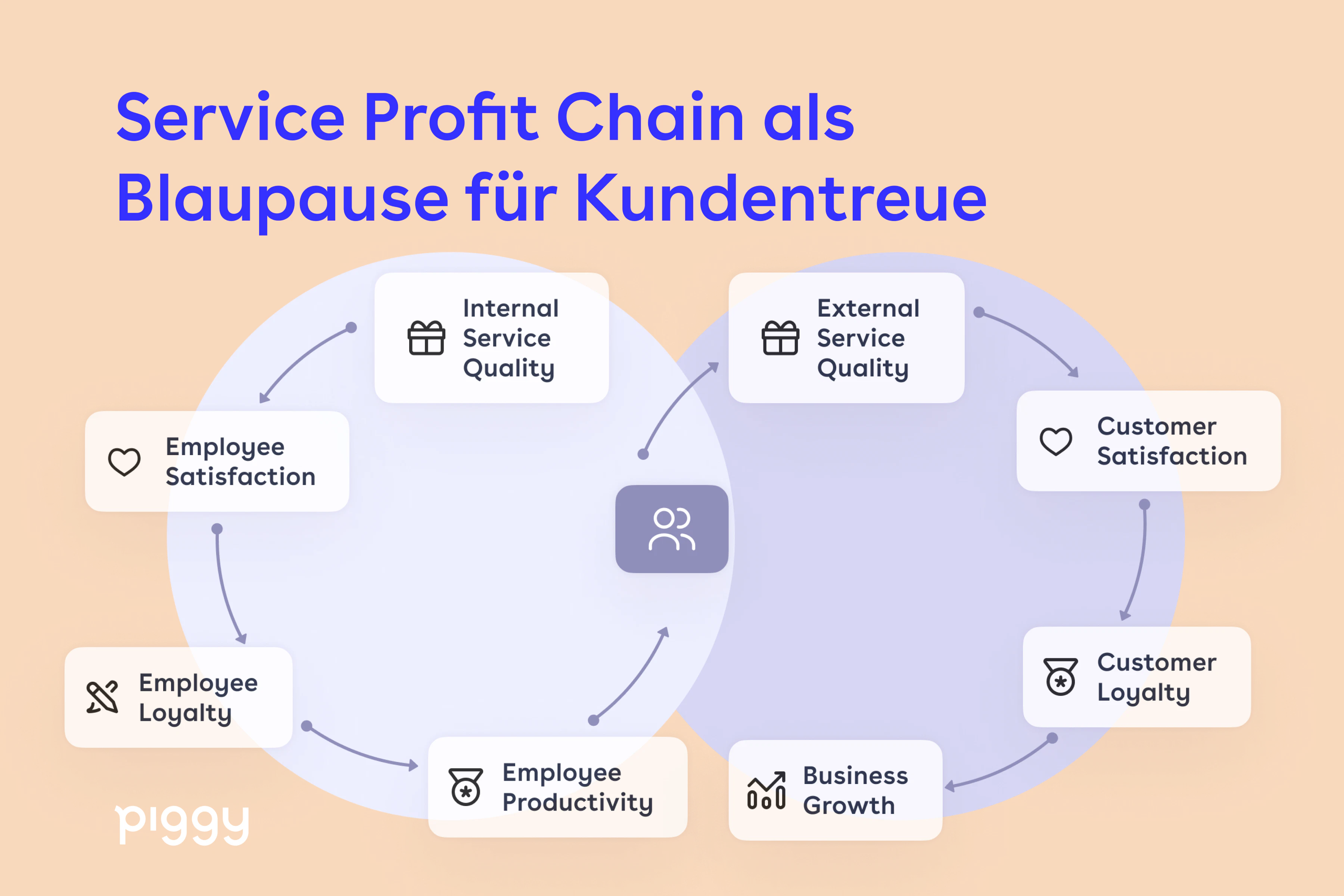 service-profit-chain