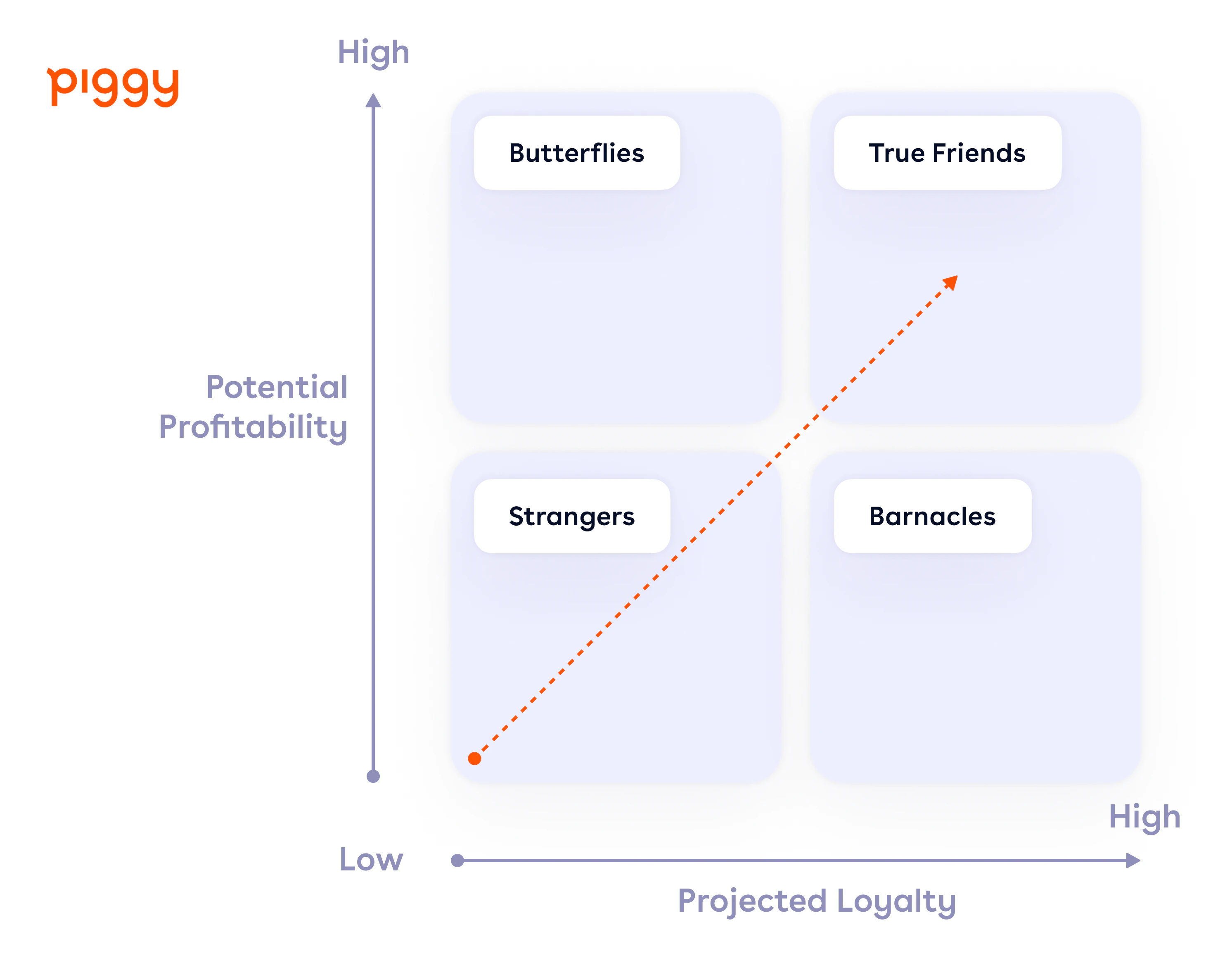 customer-relationship-groups