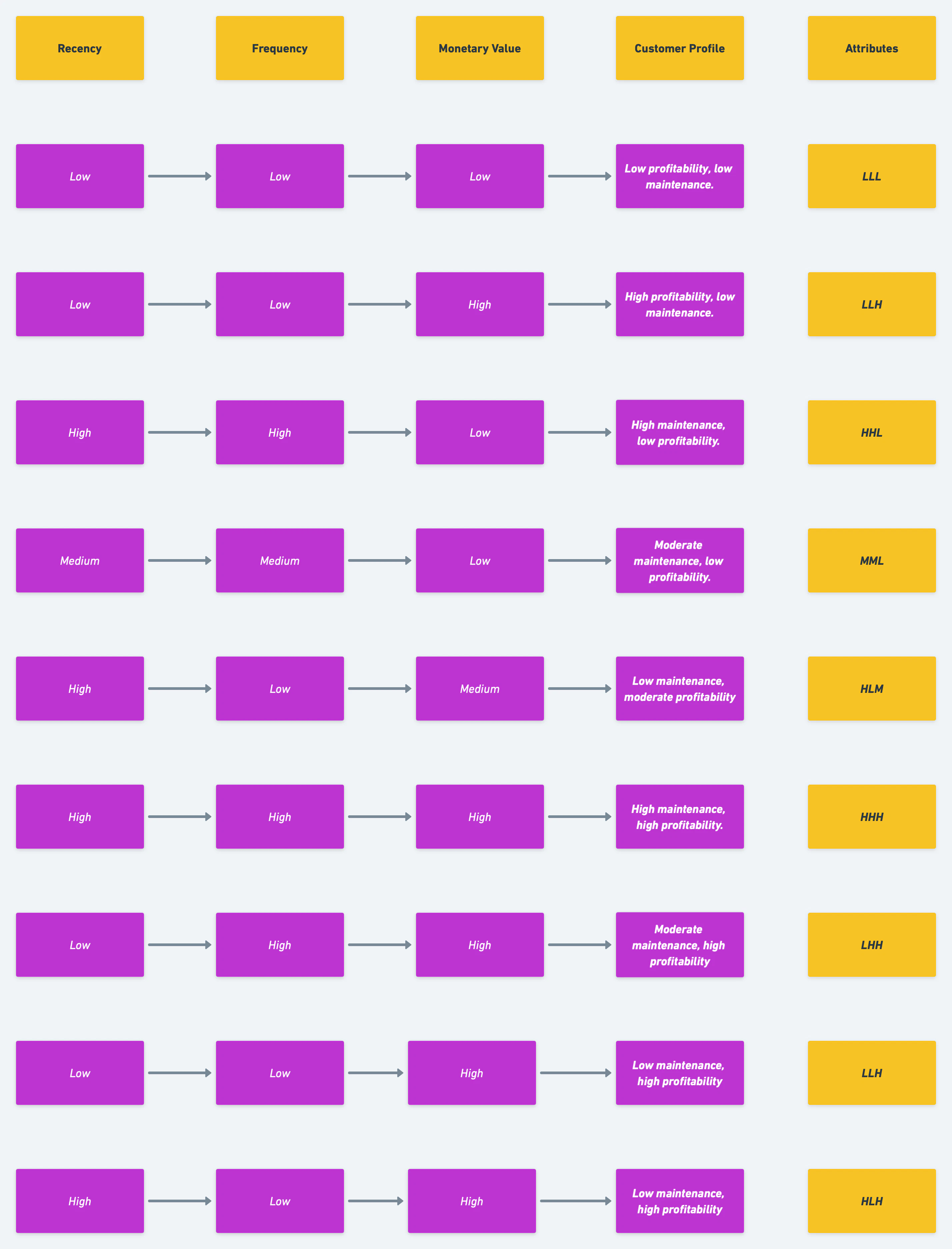 rfm-table-examples