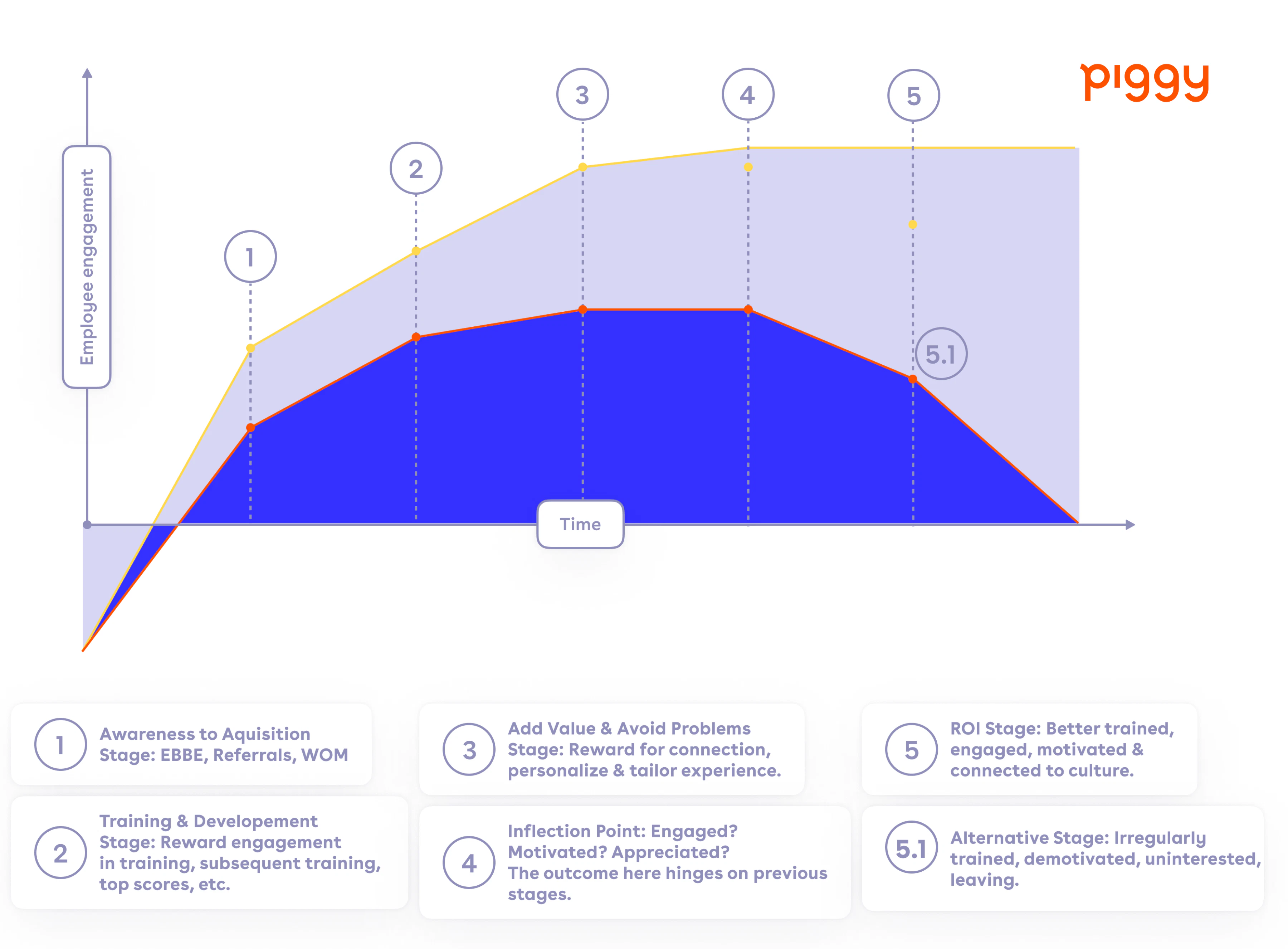 employee-lifecycle-stages-model