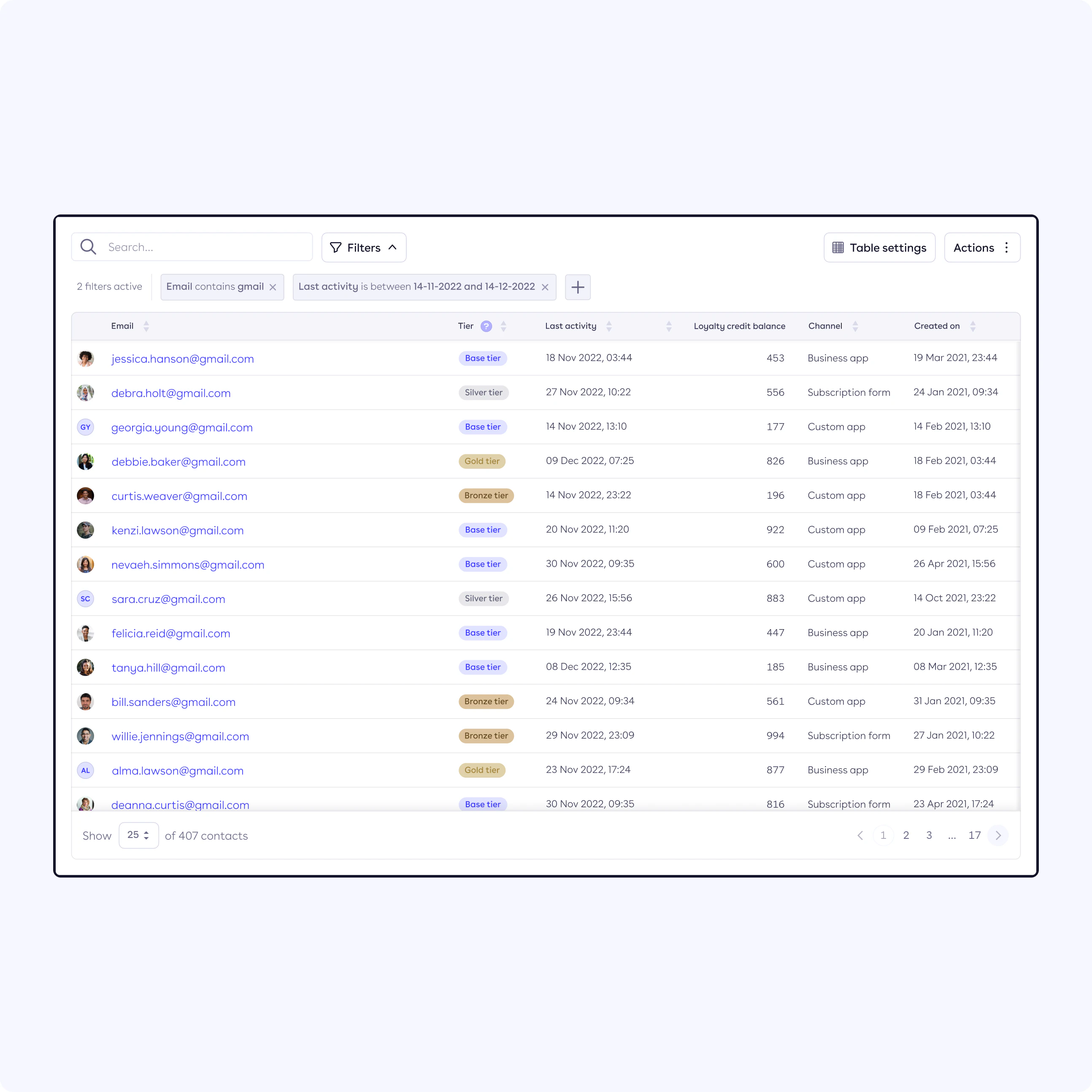 List of customers in Piggy Dashboard