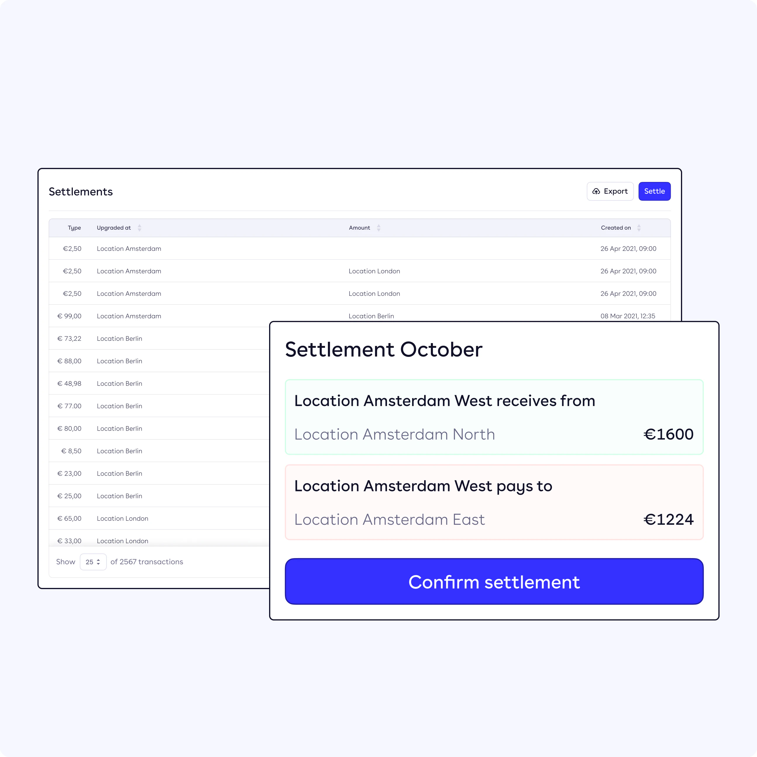 Settlement overview