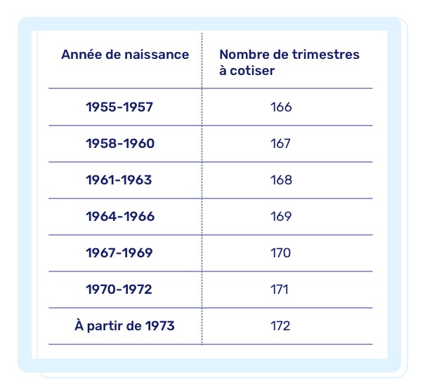 Quelle retraite pour les autoentrepreneurs ? Shine