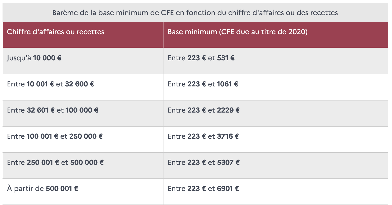 bareme CFE 2020