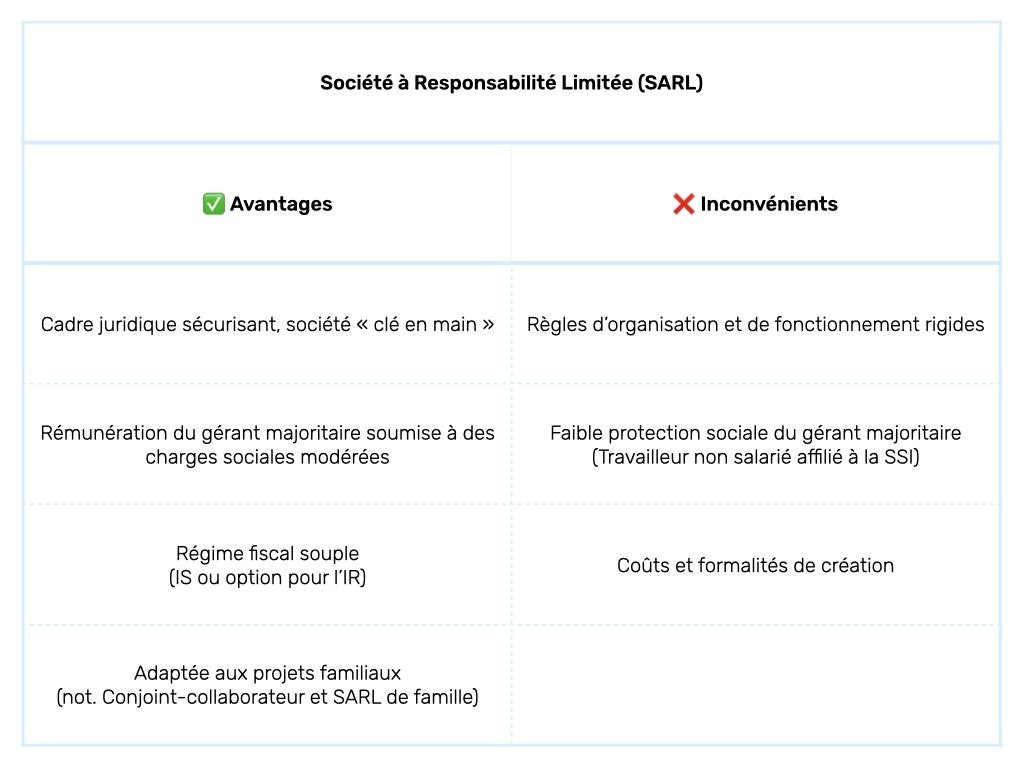 tableau comparatif avantages et inconvénients SARL 