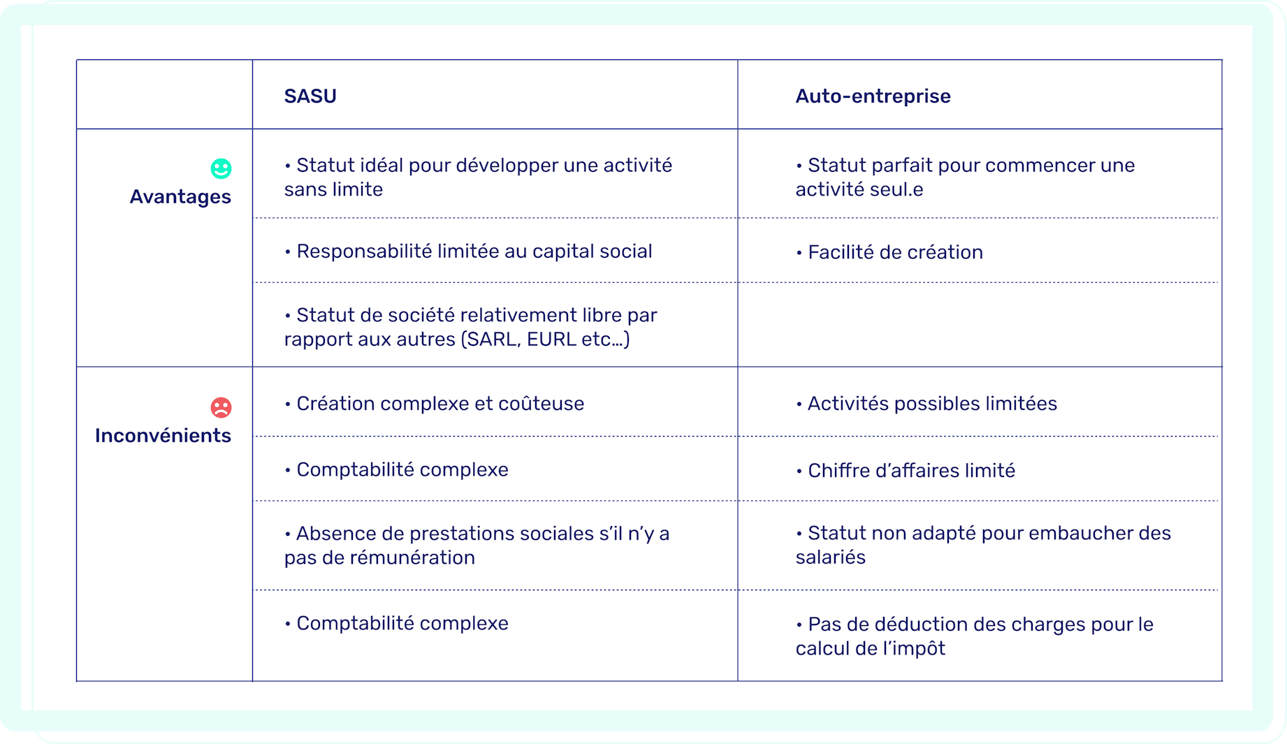 SASU ou microentrepreneur analyse complète en 2024