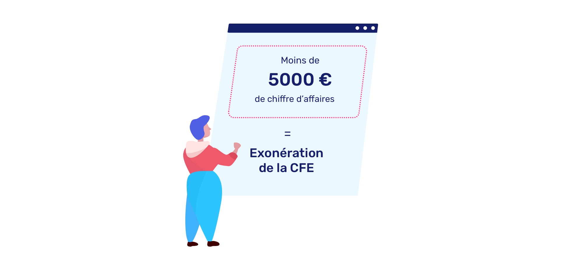 Exonération de CFE en dessous de 5000 euros de chiffre d'affaires changement 2019