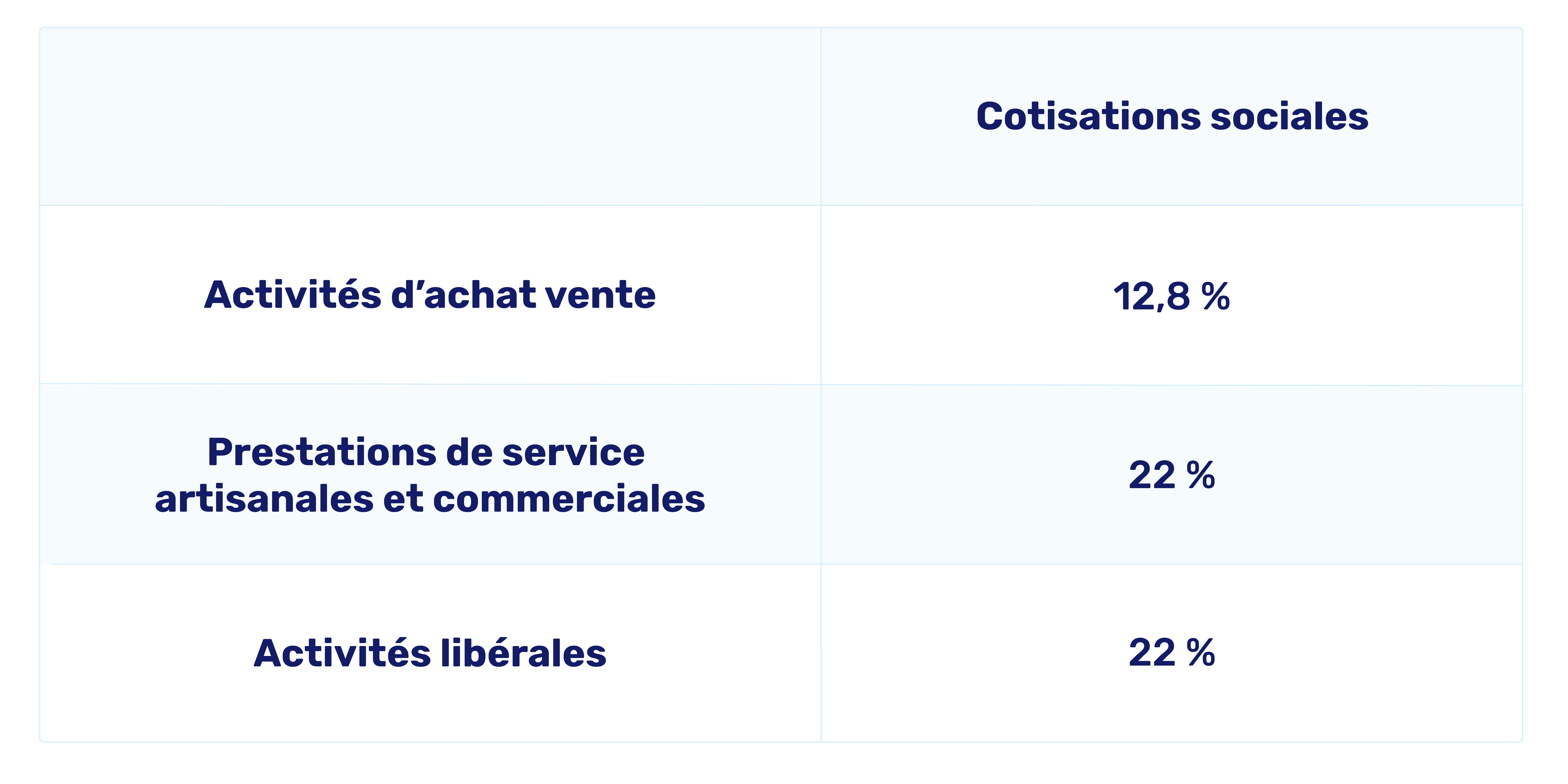 Cotisations sociales auto-entrepreneur 2020