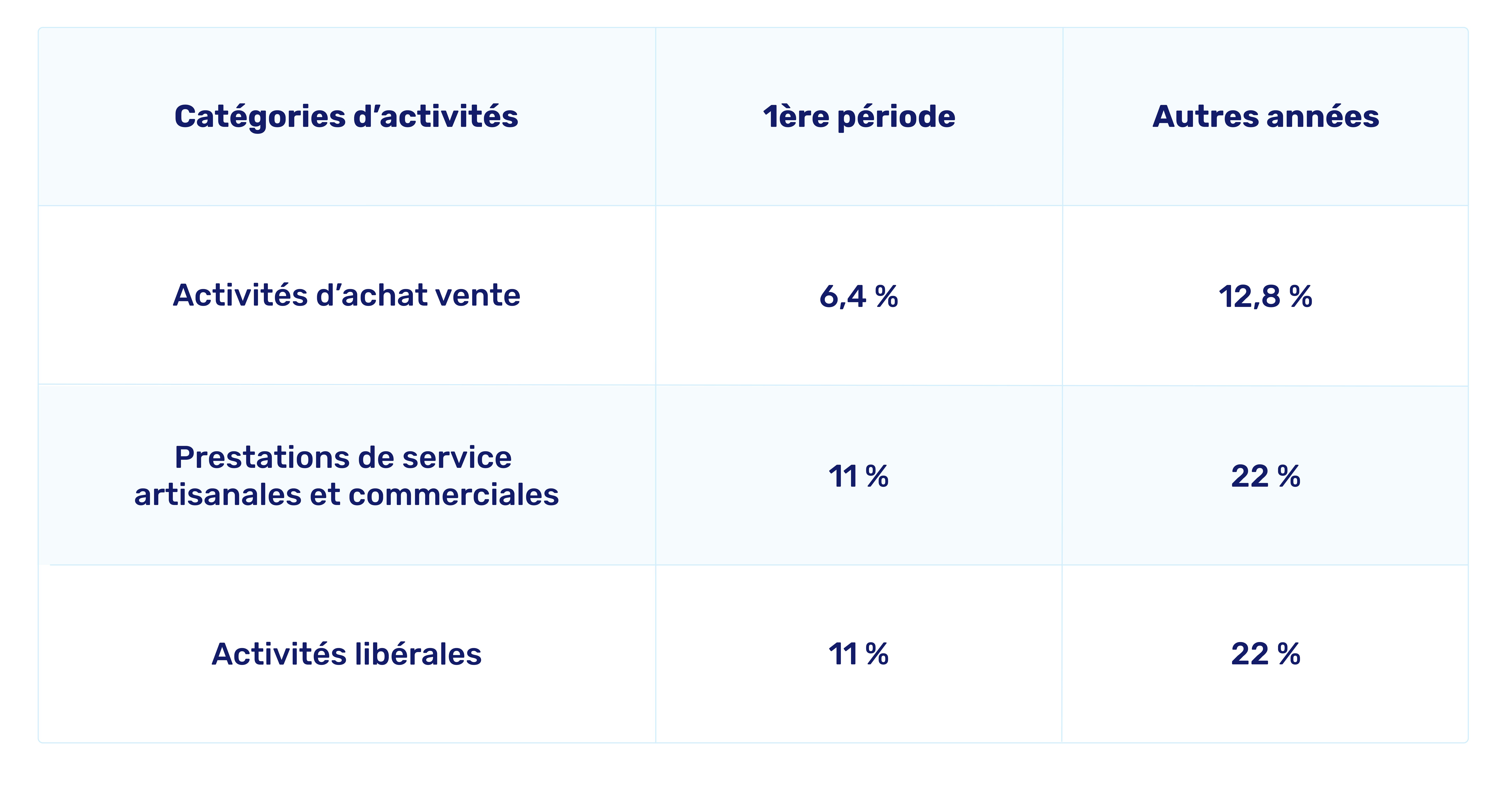 Cotisation sociales auto-entrepreneur avec ACRE 2020
