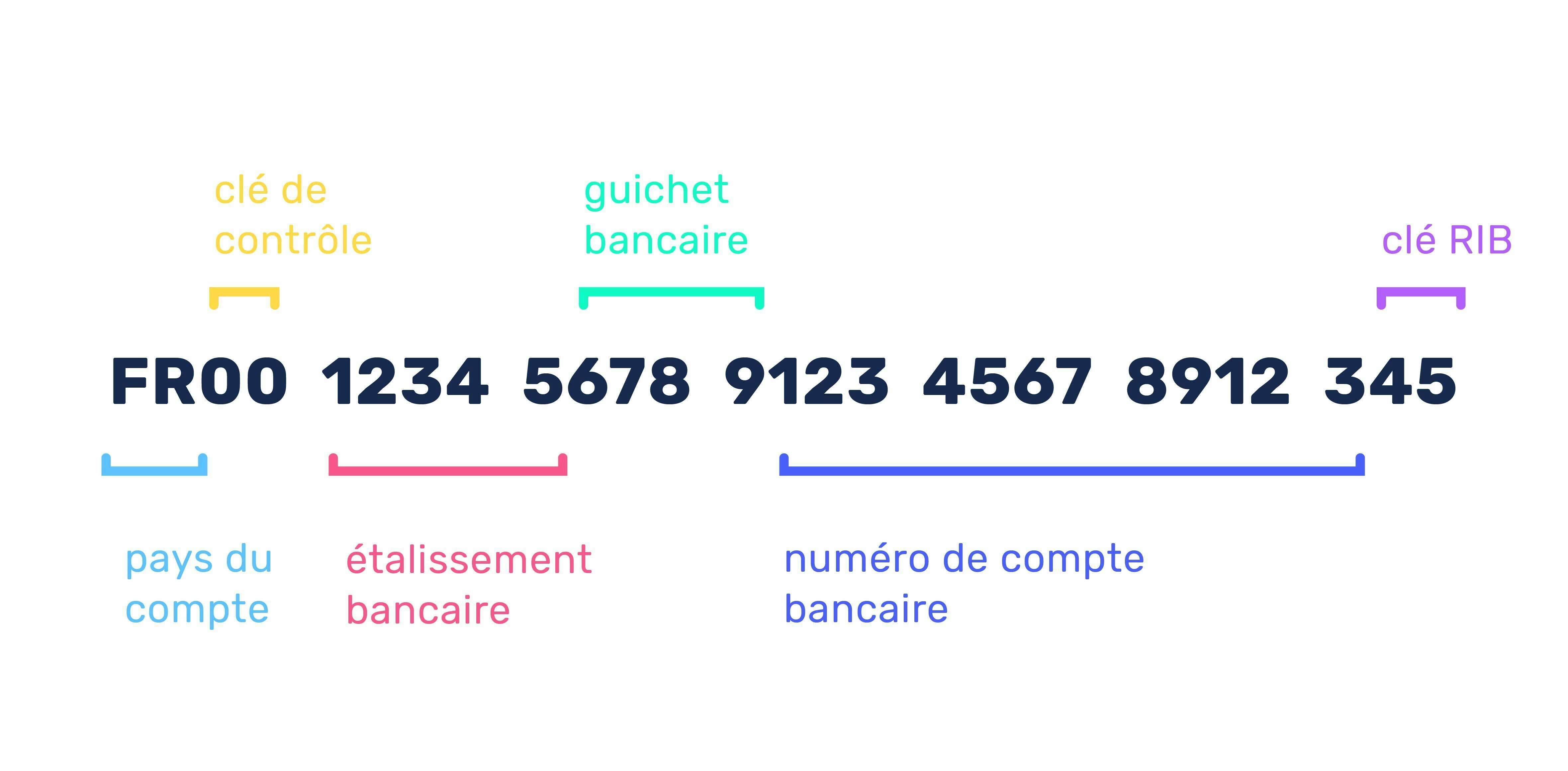 Cuál es el código iban de ing