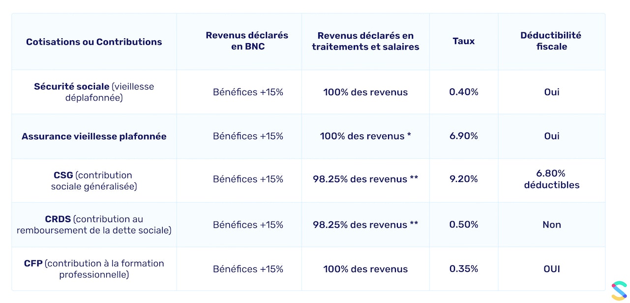 Tableau taux AA 2019