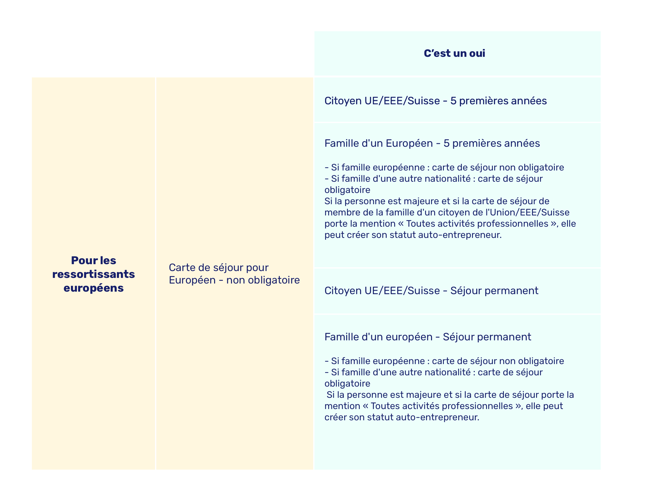 tableau Europe