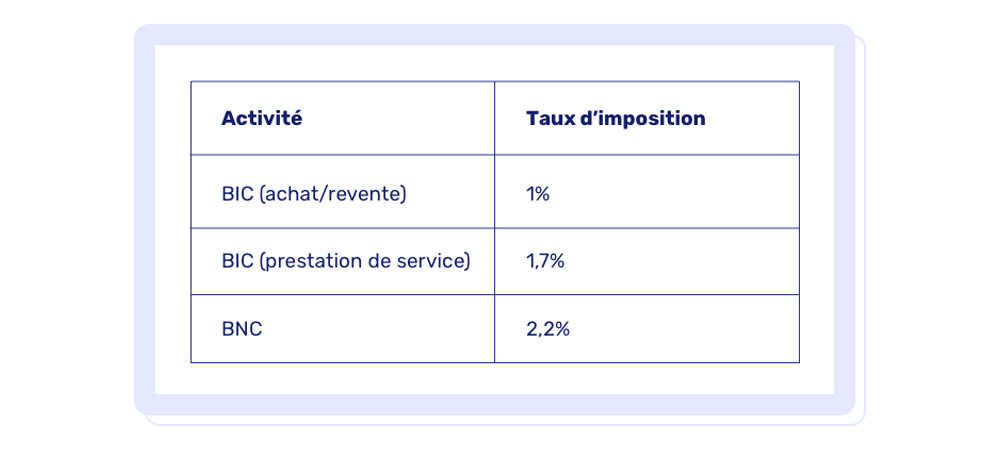 taux d'imposition