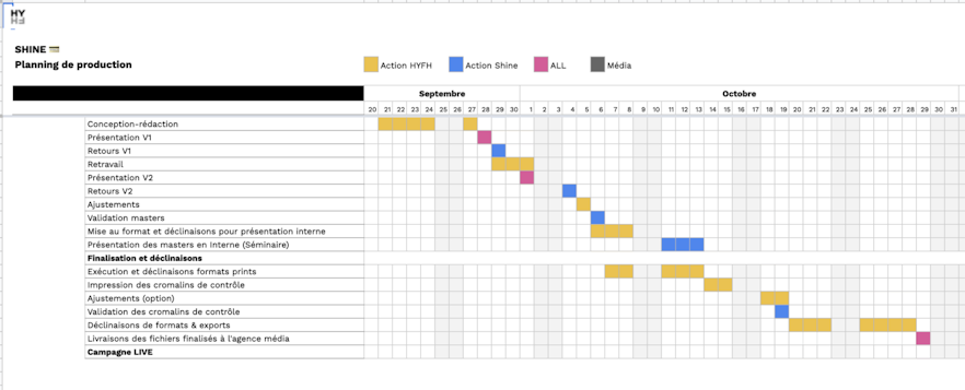 Le planning (serré) que nous avons suivi