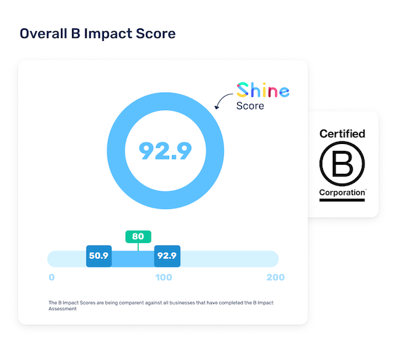 Le score "B Corp" de Shine