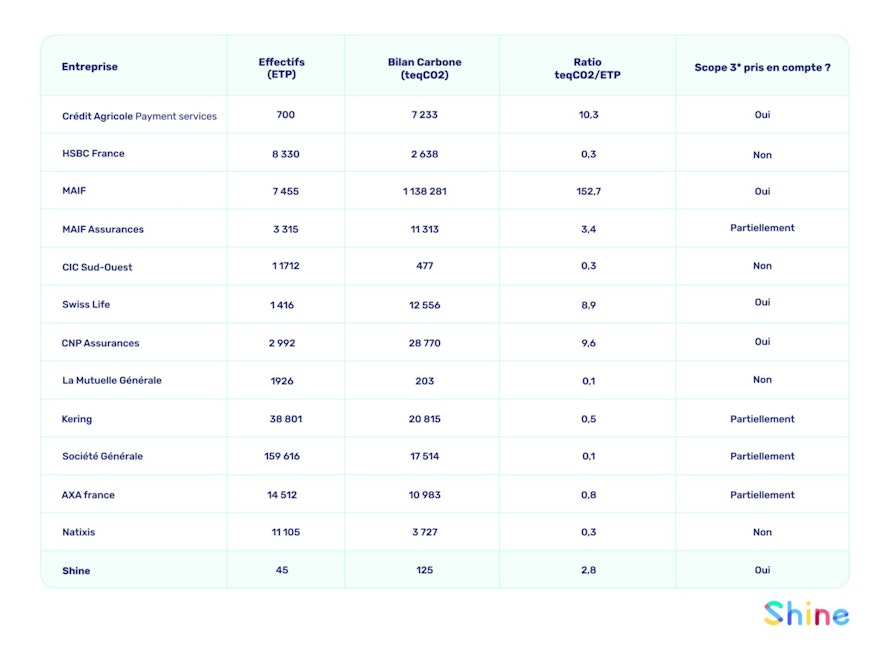 Bilan carbone des banques 