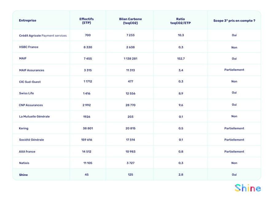 Bilan carbone des banques 