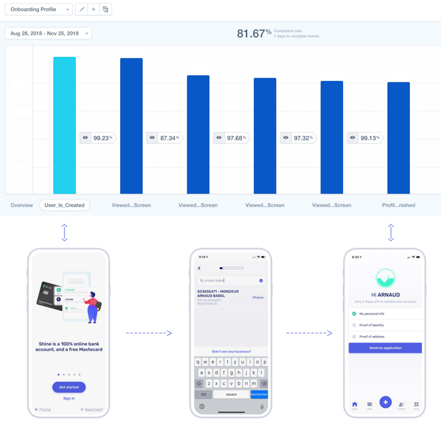 Onboarding funnel 👋  Mixpanel