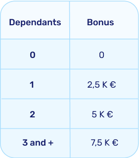 Bonus