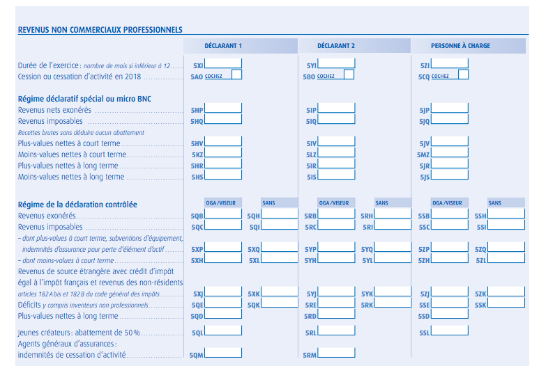 Déclaration de revenus BNC