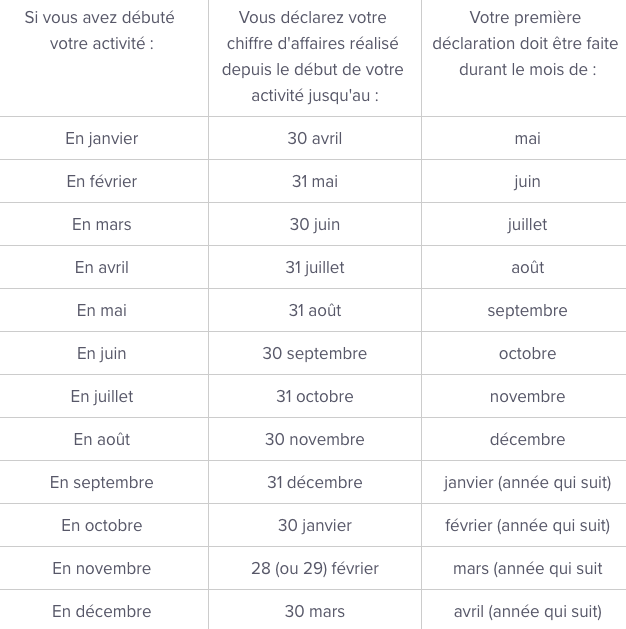 Tableau récapitulatif de vos échéances de paiement 