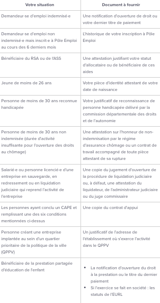 Tableau récapitulatif des conditions d'attribuation de l'ACRE