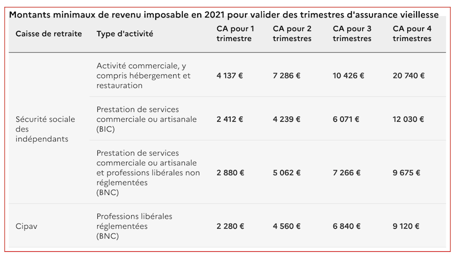 montant-minimum-revenu-imposable-tableau