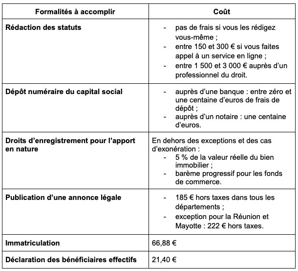 formalités