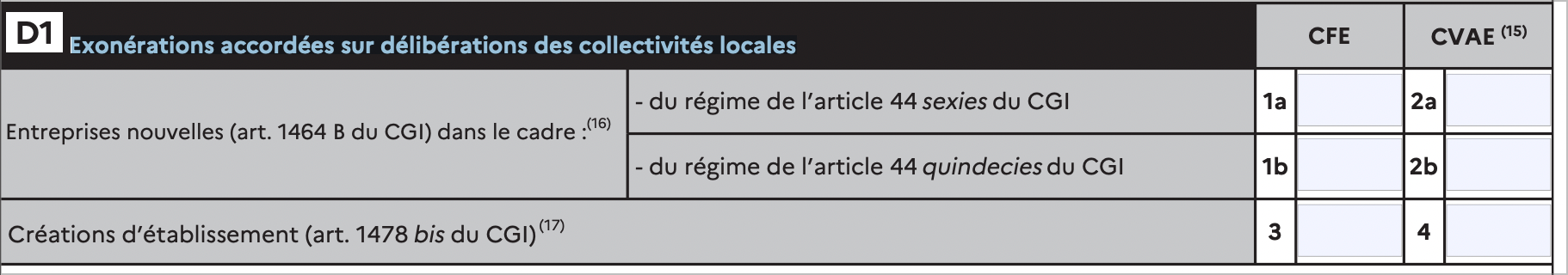 Exonérations de CFE accordées sur délibérations des collectivités locales