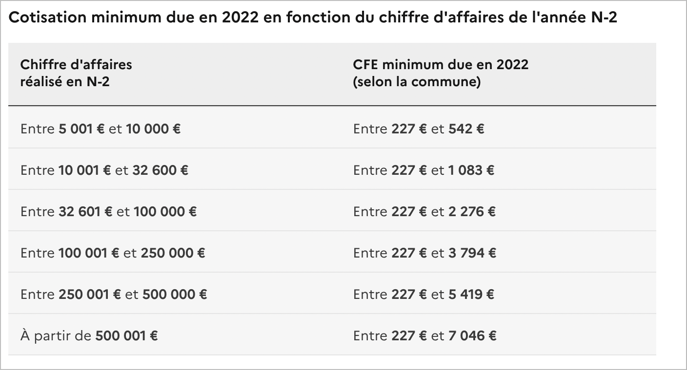 Bareme CFE 2022