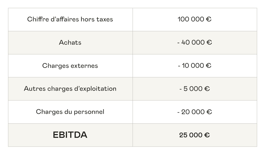 Exemple-calcul-EBITDA-methode-soustractive