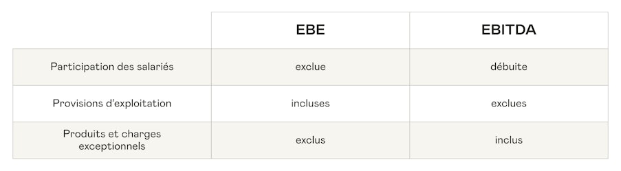 EBE-EBITDA-difference