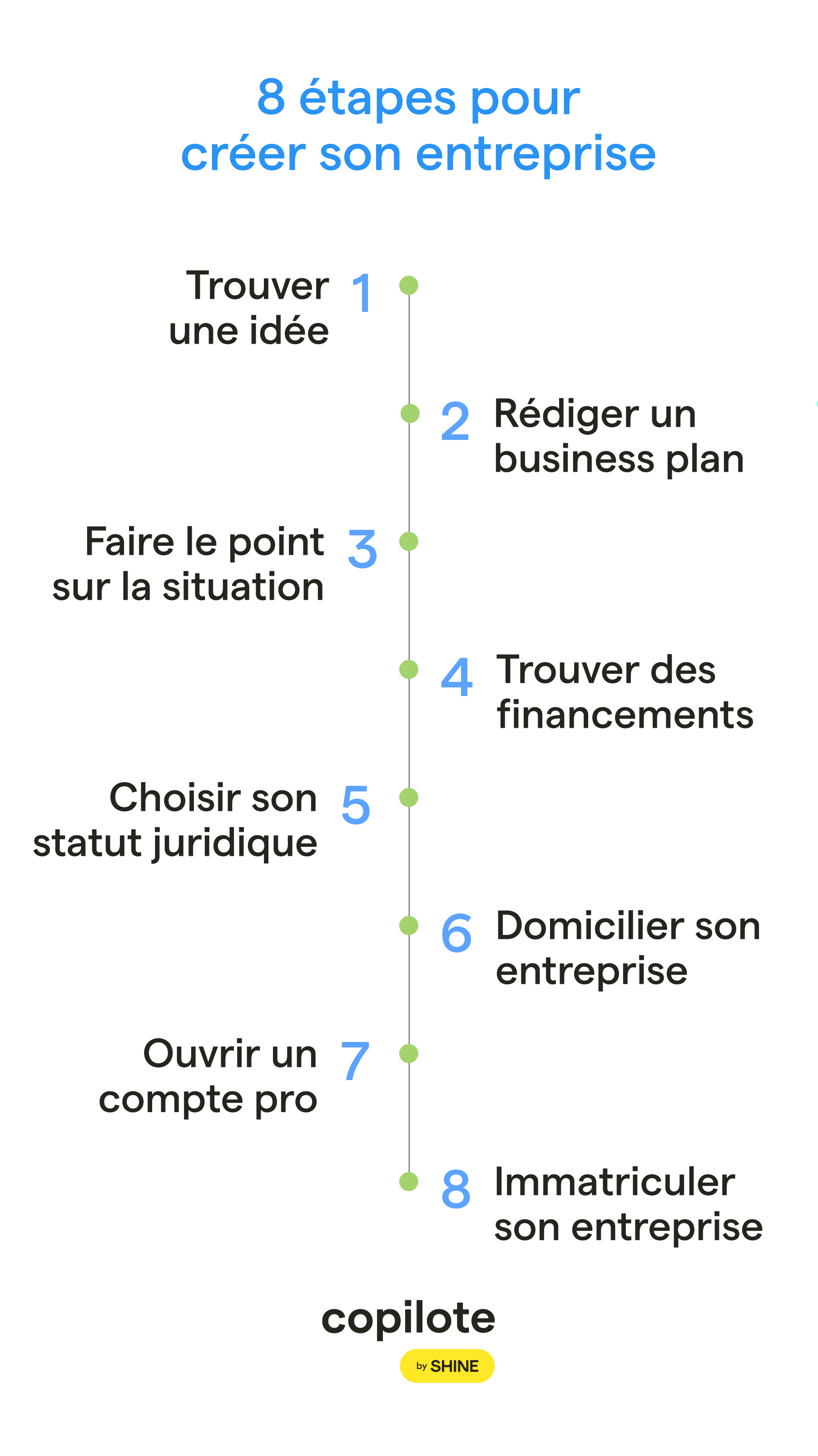 Les 8 Étapes Clés pour créer son Entreprise en 2024 ?