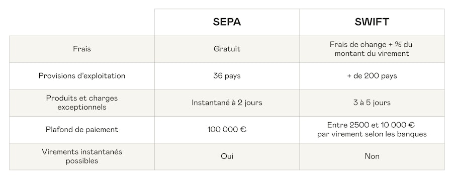 differences-sepa-swift